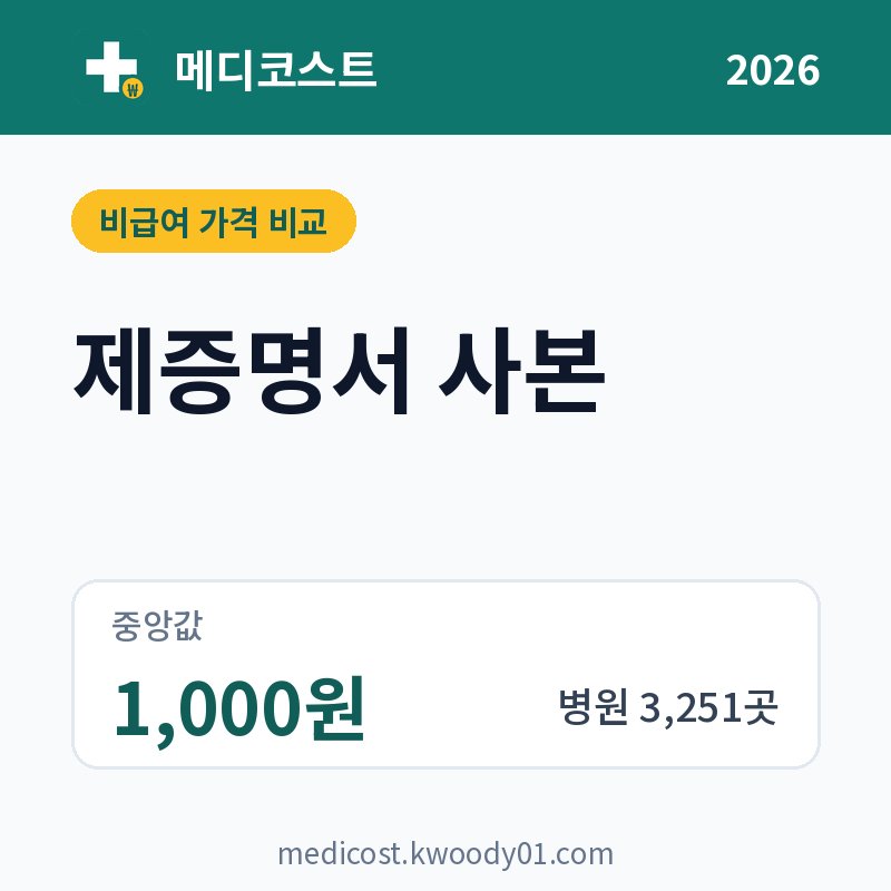 제증명서 사본 가격 비교 2026: 중앙값 1,000원, 병원 3,251곳