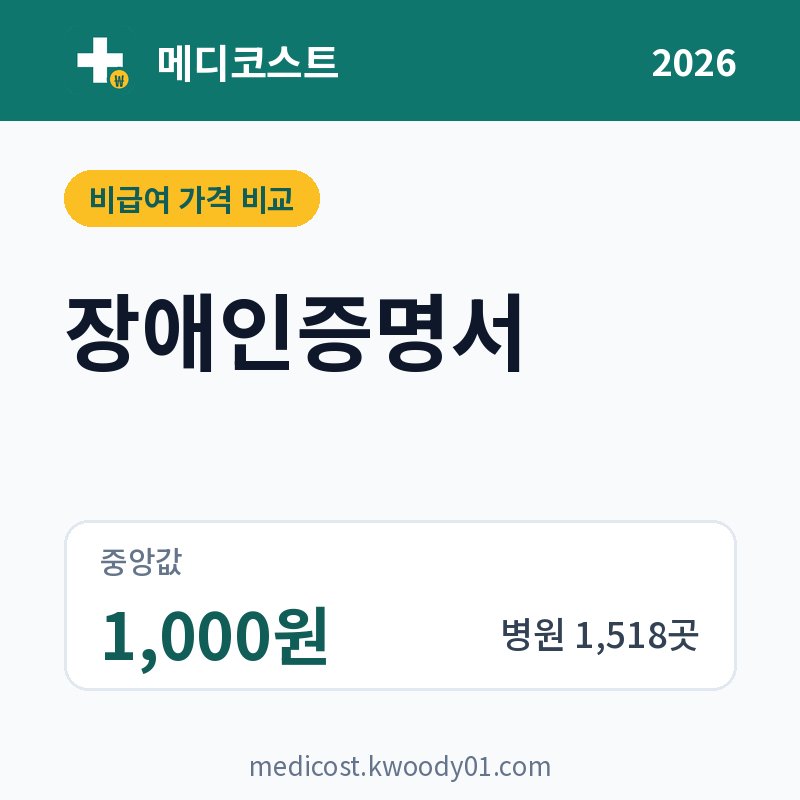 장애인증명서 가격 비교 2026: 중앙값 1,000원, 병원 1,518곳