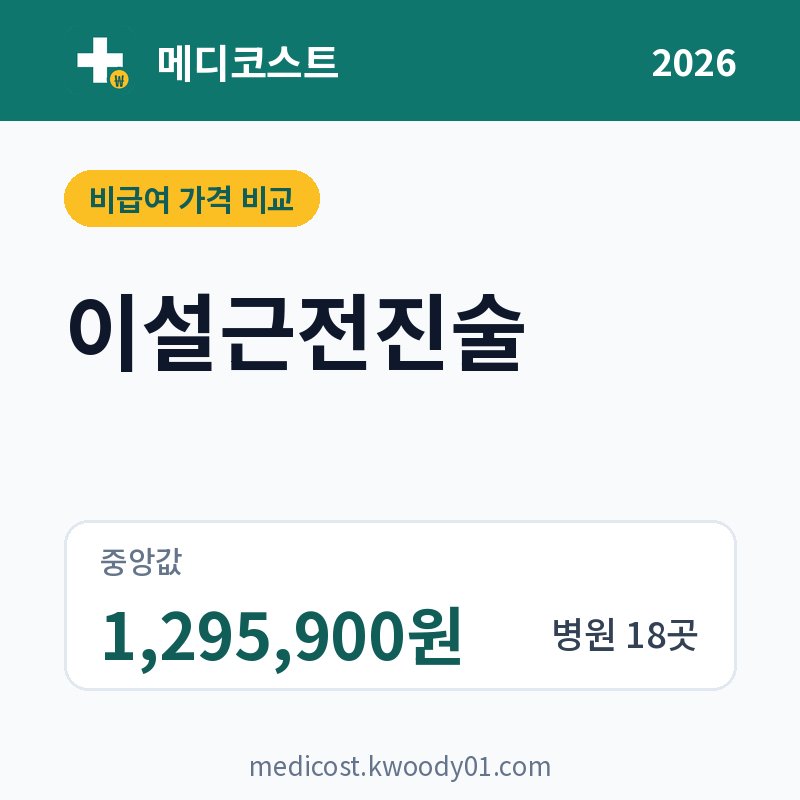 이설근전진술 가격 비교 2026: 중앙값 1,295,900원, 병원 18곳