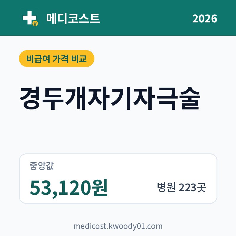 경두개자기자극술 가격 비교 2026: 중앙값 53,120원, 병원 223곳