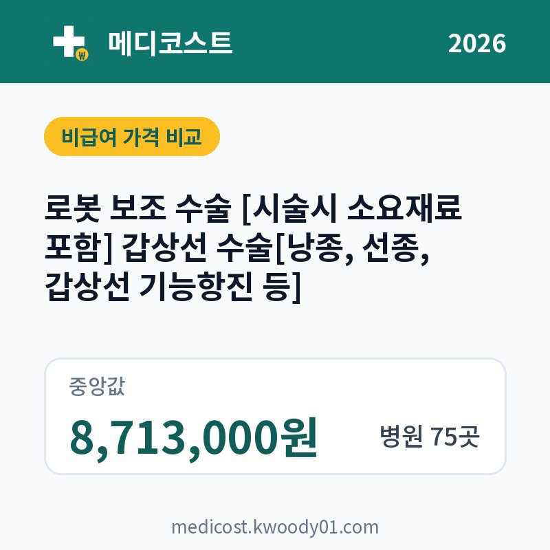 로봇 보조 수술 [시술시 소요재료 포함] 갑상선 수술[낭종, 선종, 갑상선 기능항진 등] 가격 비교 2026: 중앙값 8,713,000원, 병원 75곳