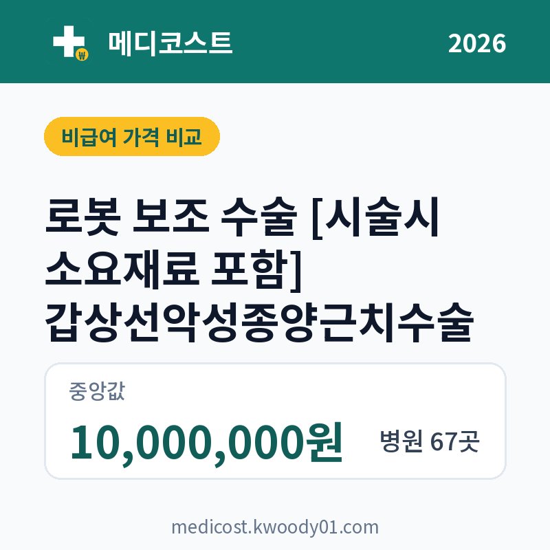 로봇 보조 수술 [시술시 소요재료 포함] 갑상선악성종양근치수술 가격 비교 2026: 중앙값 10,000,000원, 병원 67곳