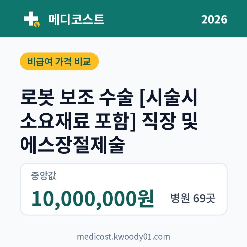 로봇 보조 수술 [시술시 소요재료 포함] 직장 및 에스장절제술 가격 비교 2026: 중앙값 10,000,000원, 병원 69곳