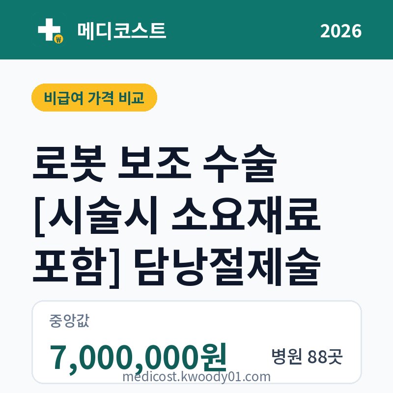 로봇 보조 수술 [시술시 소요재료 포함] 담낭절제술 가격 비교 2026: 중앙값 7,000,000원, 병원 88곳