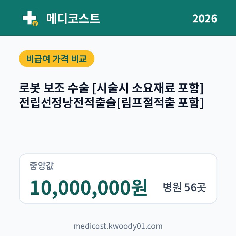 로봇 보조 수술 [시술시 소요재료 포함] 전립선정낭전적출술[림프절적출 포함] 가격 비교 2026: 중앙값 10,000,000원, 병원 56곳