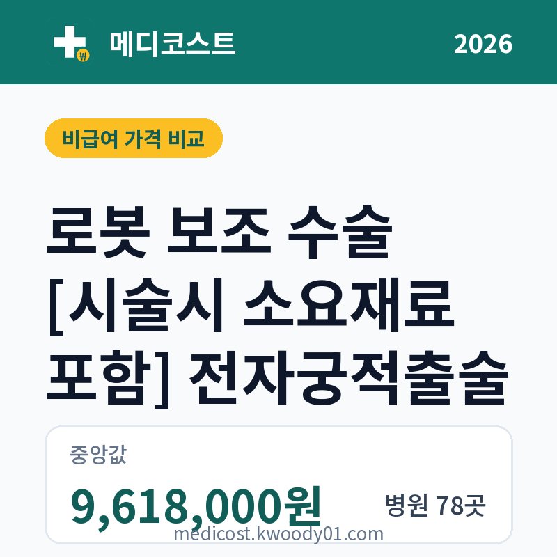 로봇 보조 수술 [시술시 소요재료 포함] 전자궁적출술 가격 비교 2026: 중앙값 9,618,000원, 병원 78곳