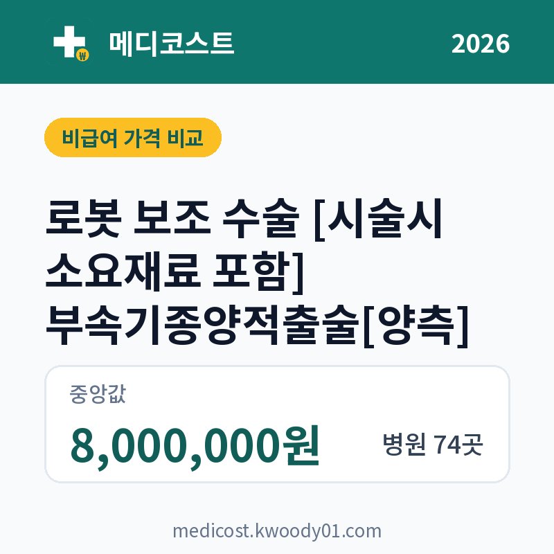 로봇 보조 수술 [시술시 소요재료 포함] 부속기종양적출술[양측] 가격 비교 2026: 중앙값 8,000,000원, 병원 74곳