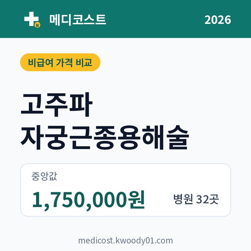 고주파 자궁근종용해술 가격 비교 2026: 중앙값 1,750,000원, 병원 32곳