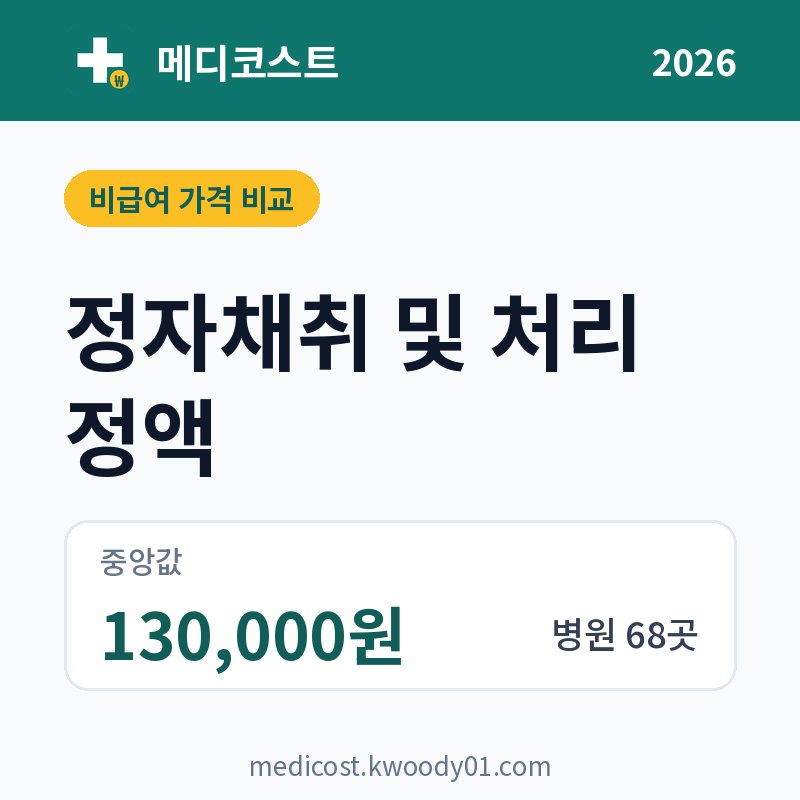 정자채취 및 처리 정액 가격 비교 2026: 중앙값 130,000원, 병원 68곳