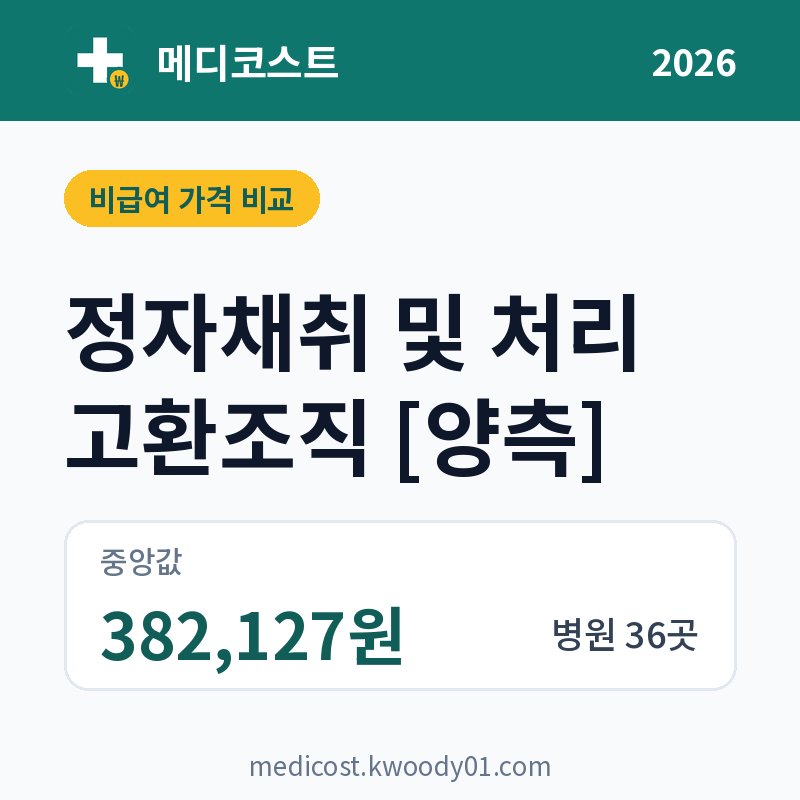 정자채취 및 처리 고환조직 [양측] 가격 비교 2026: 중앙값 382,127원, 병원 36곳
