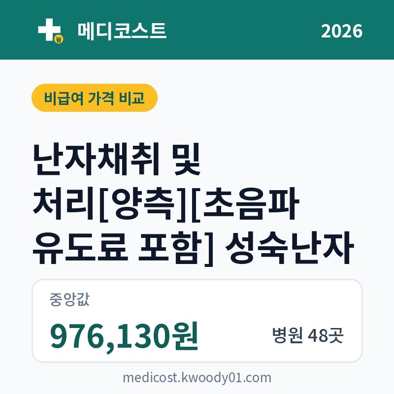 난자채취 및 처리[양측][초음파 유도료 포함] 성숙난자 가격 비교 2026: 중앙값 976,130원, 병원 48곳