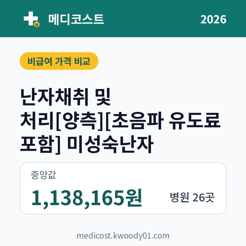 난자채취 및 처리[양측][초음파 유도료 포함] 미성숙난자 가격 비교 2026: 중앙값 1,138,165원, 병원 26곳