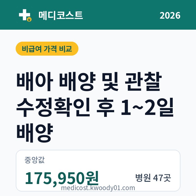 배아 배양 및 관찰 수정확인 후 1~2일 배양 가격 비교 2026: 중앙값 175,950원, 병원 47곳