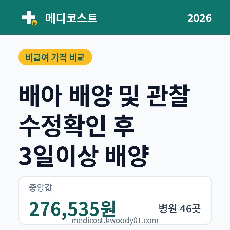 배아 배양 및 관찰 수정확인 후 3일이상 배양 가격 비교 2026: 중앙값 276,535원, 병원 46곳