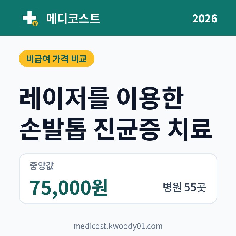 레이저를 이용한 손발톱 진균증 치료 가격 비교 2026: 중앙값 75,000원, 병원 55곳