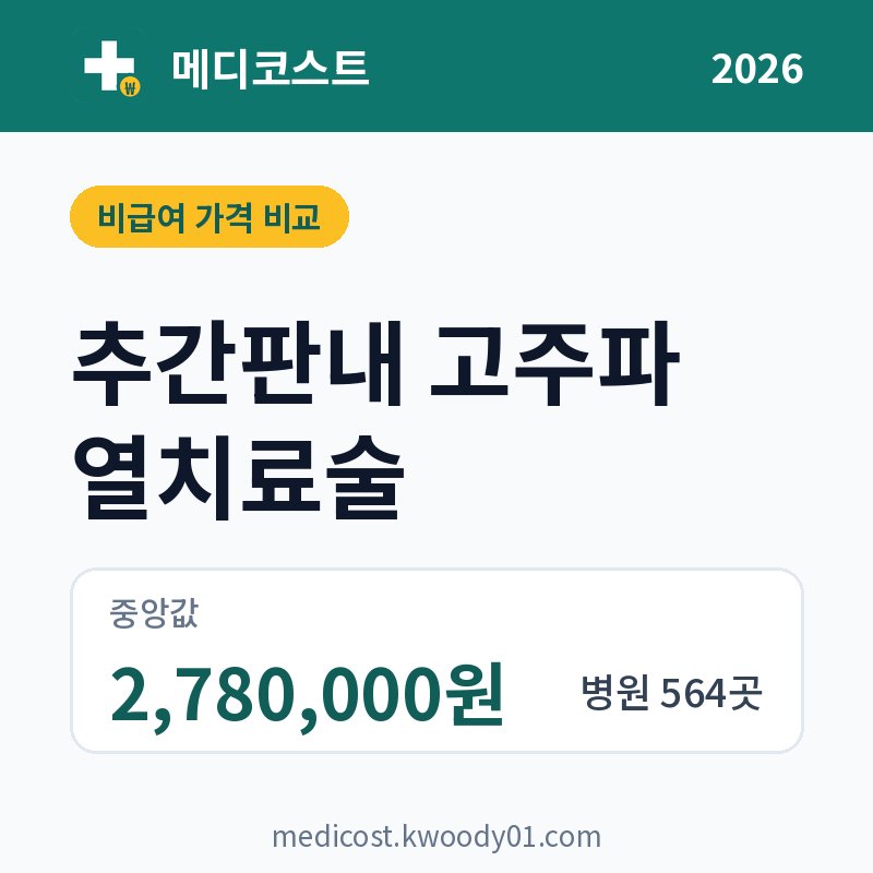 추간판내 고주파 열치료술 가격 비교 2026: 중앙값 2,780,000원, 병원 564곳