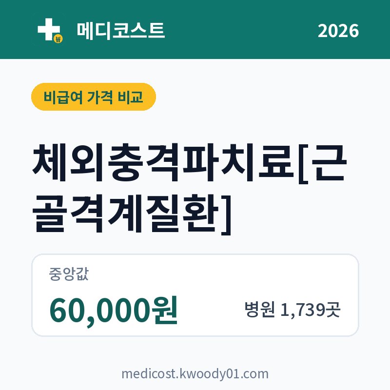 체외충격파치료[근골격계질환] 가격 비교 2026: 중앙값 60,000원, 병원 1,739곳