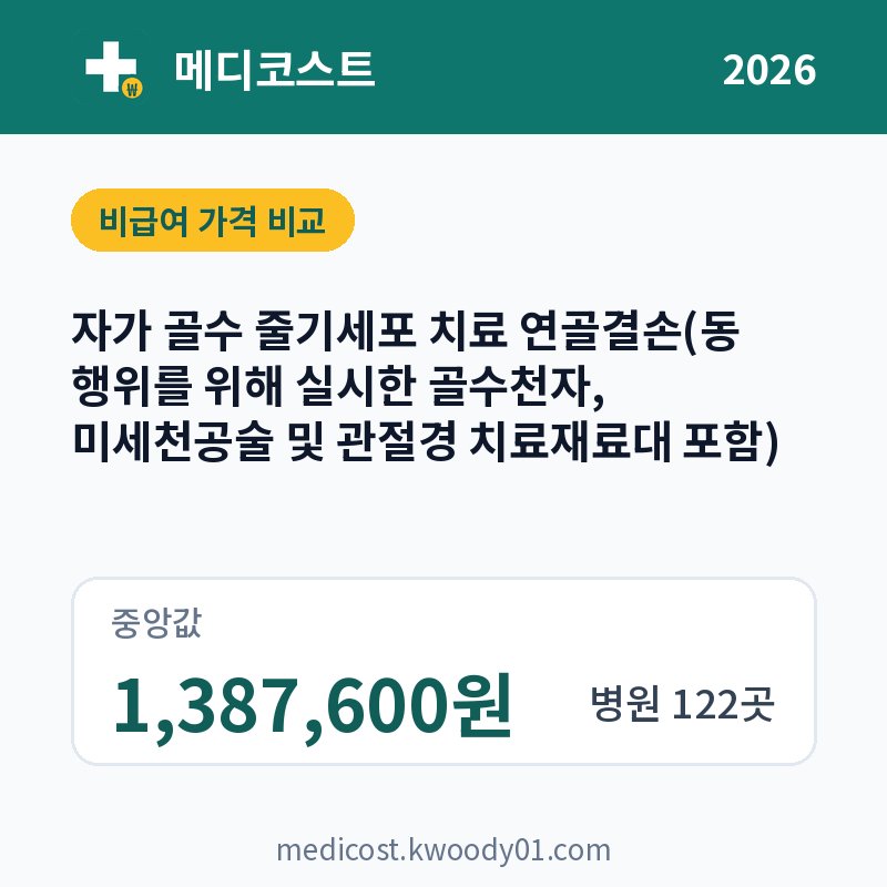 자가 골수 줄기세포 치료 연골결손(동 행위를 위해 실시한 골수천자, 미세천공술 및 관절경 치료재료대 포함) 가격 비교 2026: 중앙값 1,387,600원, 병원 122곳