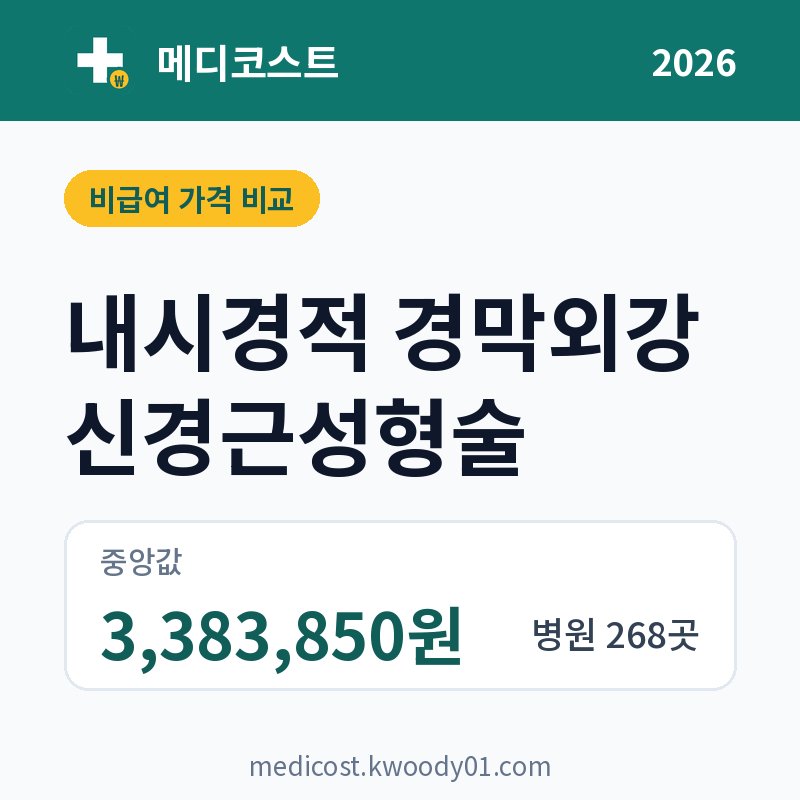 내시경적 경막외강 신경근성형술 가격 비교 2026: 중앙값 3,383,850원, 병원 268곳