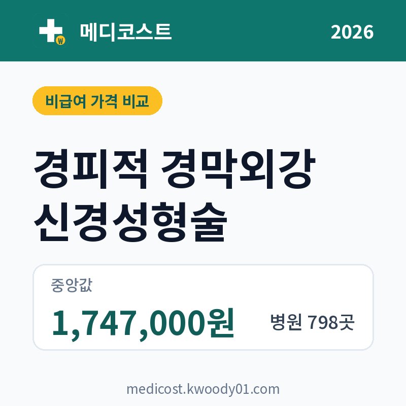 경피적 경막외강 신경성형술 가격 비교 2026: 중앙값 1,747,000원, 병원 798곳