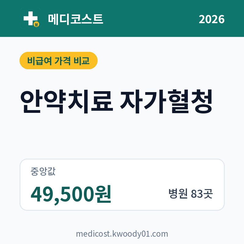 안약치료 자가혈청 가격 비교 2026: 중앙값 49,500원, 병원 83곳