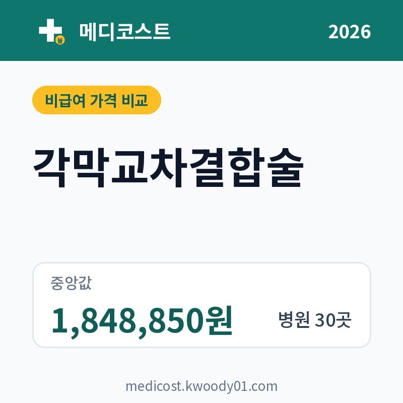 각막교차결합술 가격 비교 2026: 중앙값 1,848,850원, 병원 30곳