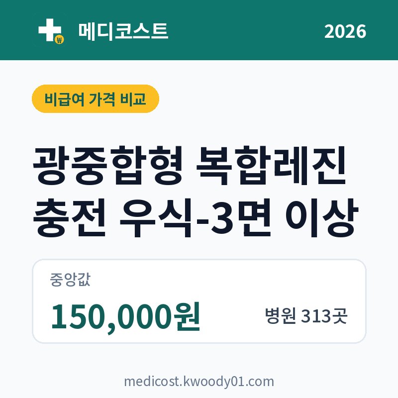광중합형 복합레진 충전 우식-3면 이상 가격 비교 2026: 중앙값 150,000원, 병원 313곳