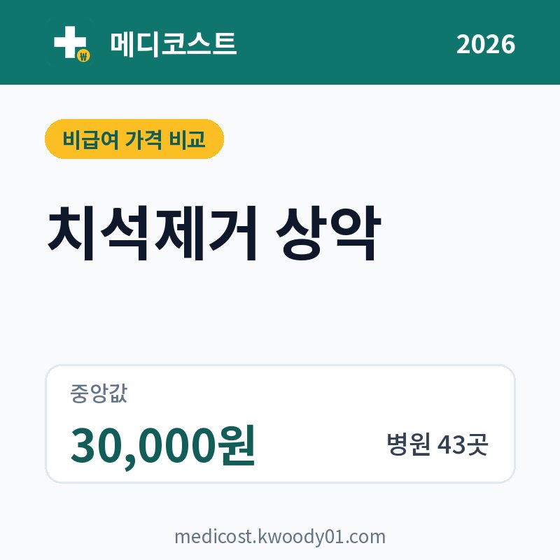 치석제거 상악 가격 비교 2026: 중앙값 30,000원, 병원 43곳