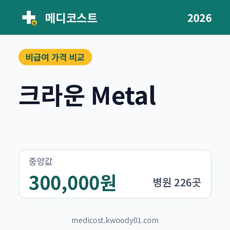 크라운 Metal 가격 비교 2026: 중앙값 300,000원, 병원 226곳