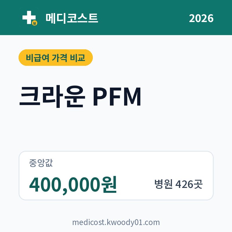 크라운 PFM 가격 비교 2026: 중앙값 400,000원, 병원 426곳