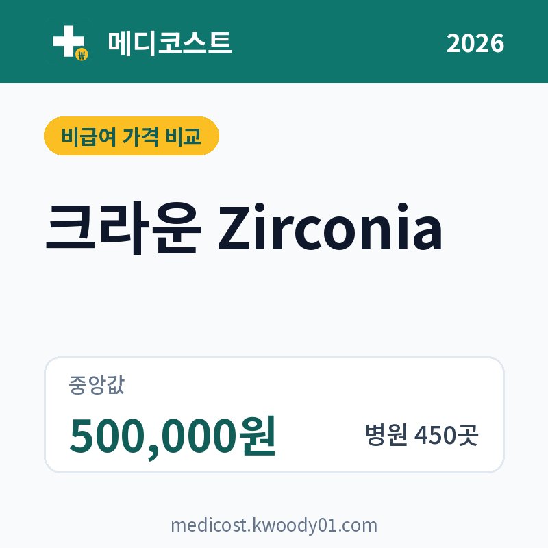 크라운 Zirconia 가격 비교 2026: 중앙값 500,000원, 병원 450곳