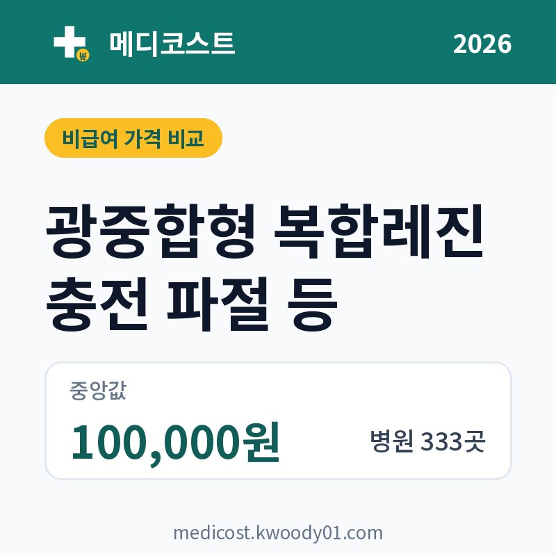 광중합형 복합레진 충전 파절 등 가격 비교 2026: 중앙값 100,000원, 병원 333곳