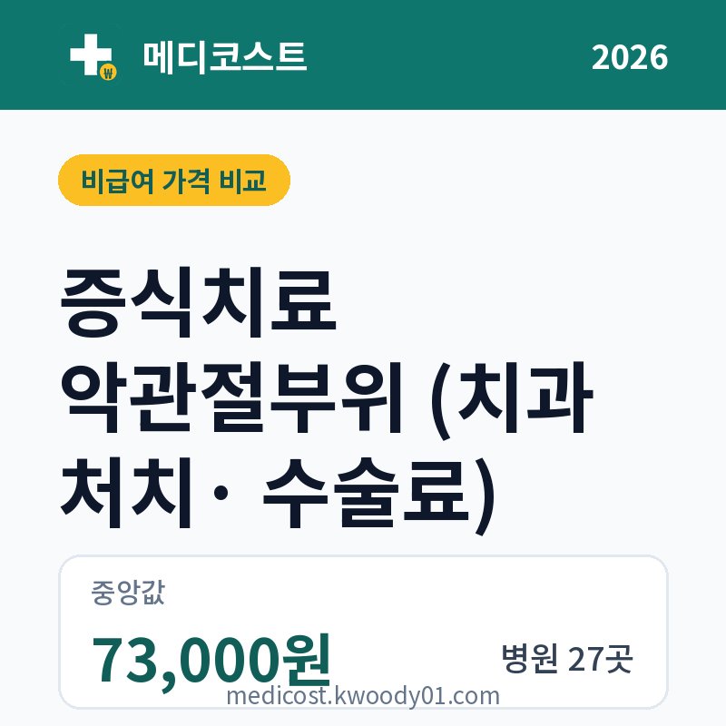증식치료 악관절부위 (치과 처치· 수술료) 가격 비교 2026: 중앙값 73,000원, 병원 27곳