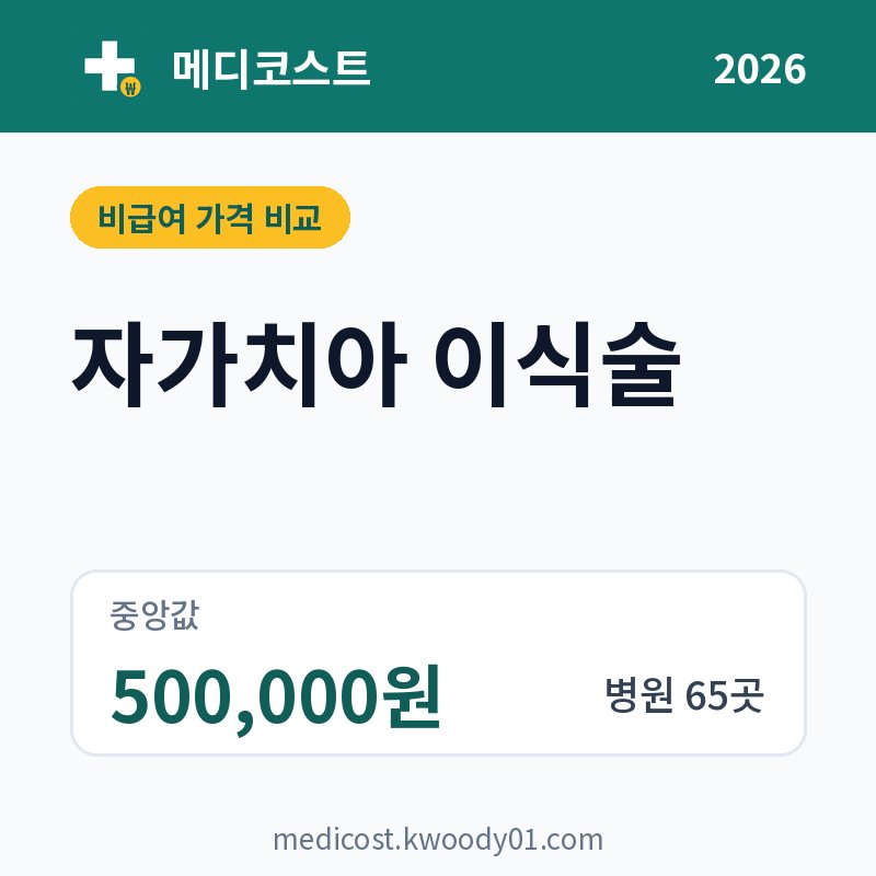 자가치아 이식술 가격 비교 2026: 중앙값 500,000원, 병원 65곳