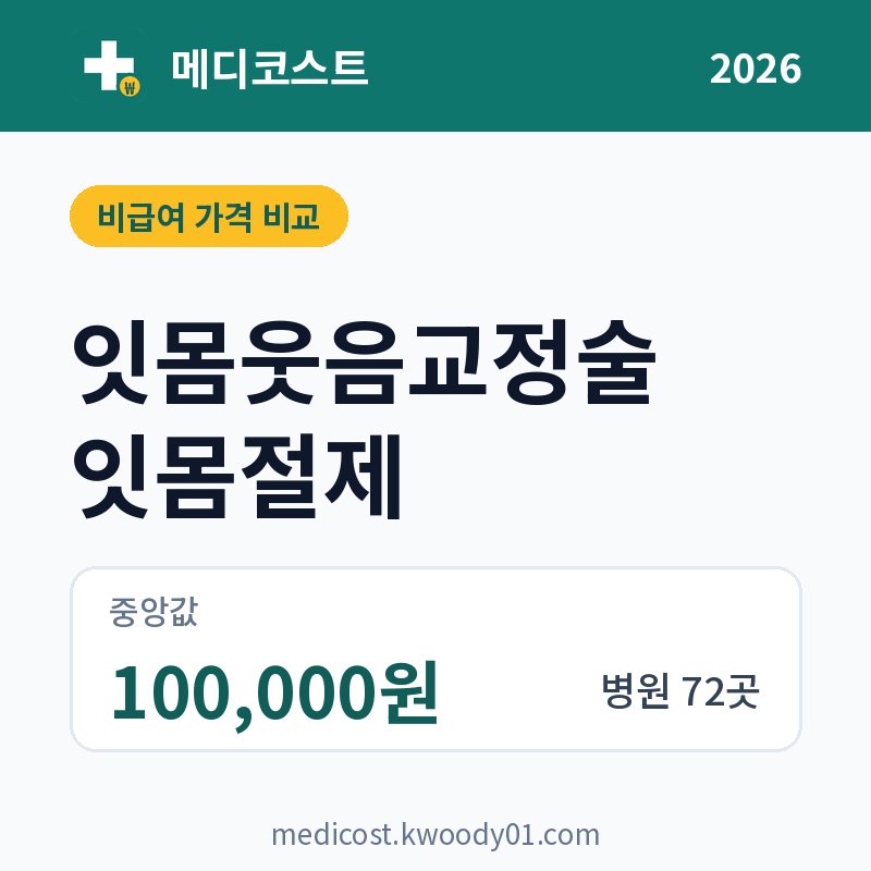 잇몸웃음교정술 잇몸절제 가격 비교 2026: 중앙값 100,000원, 병원 72곳
